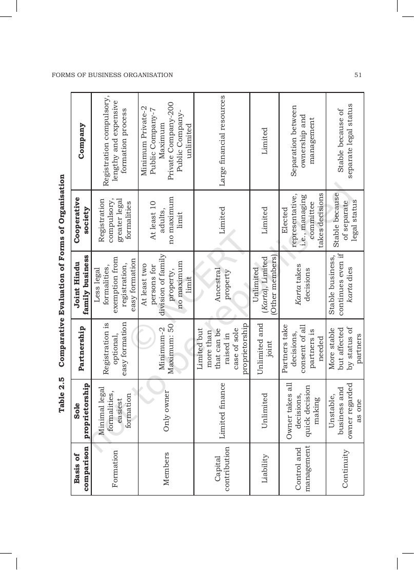 Page 26 of Forms of Business Organisation