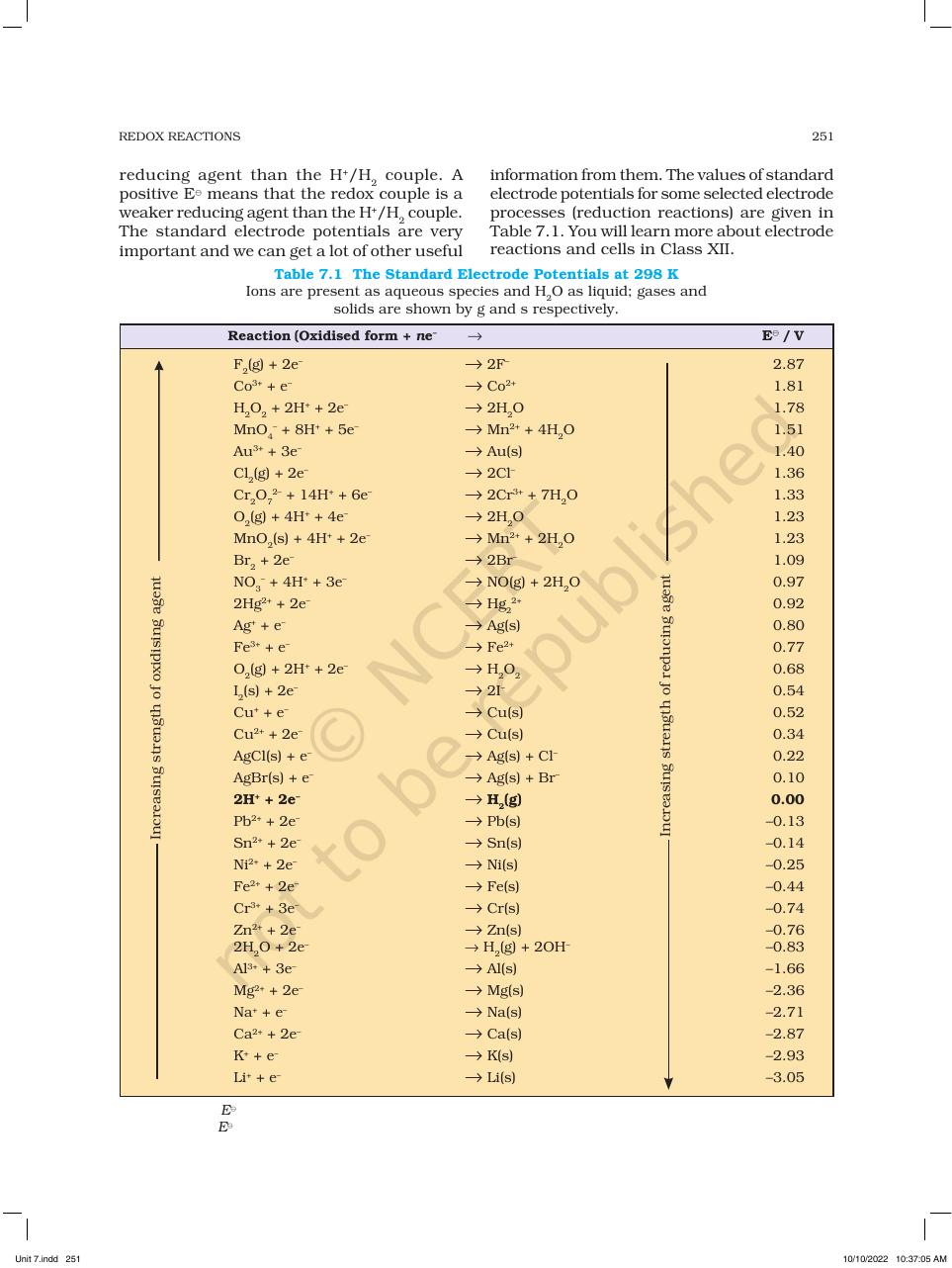 Page 17 of Redox Reactions