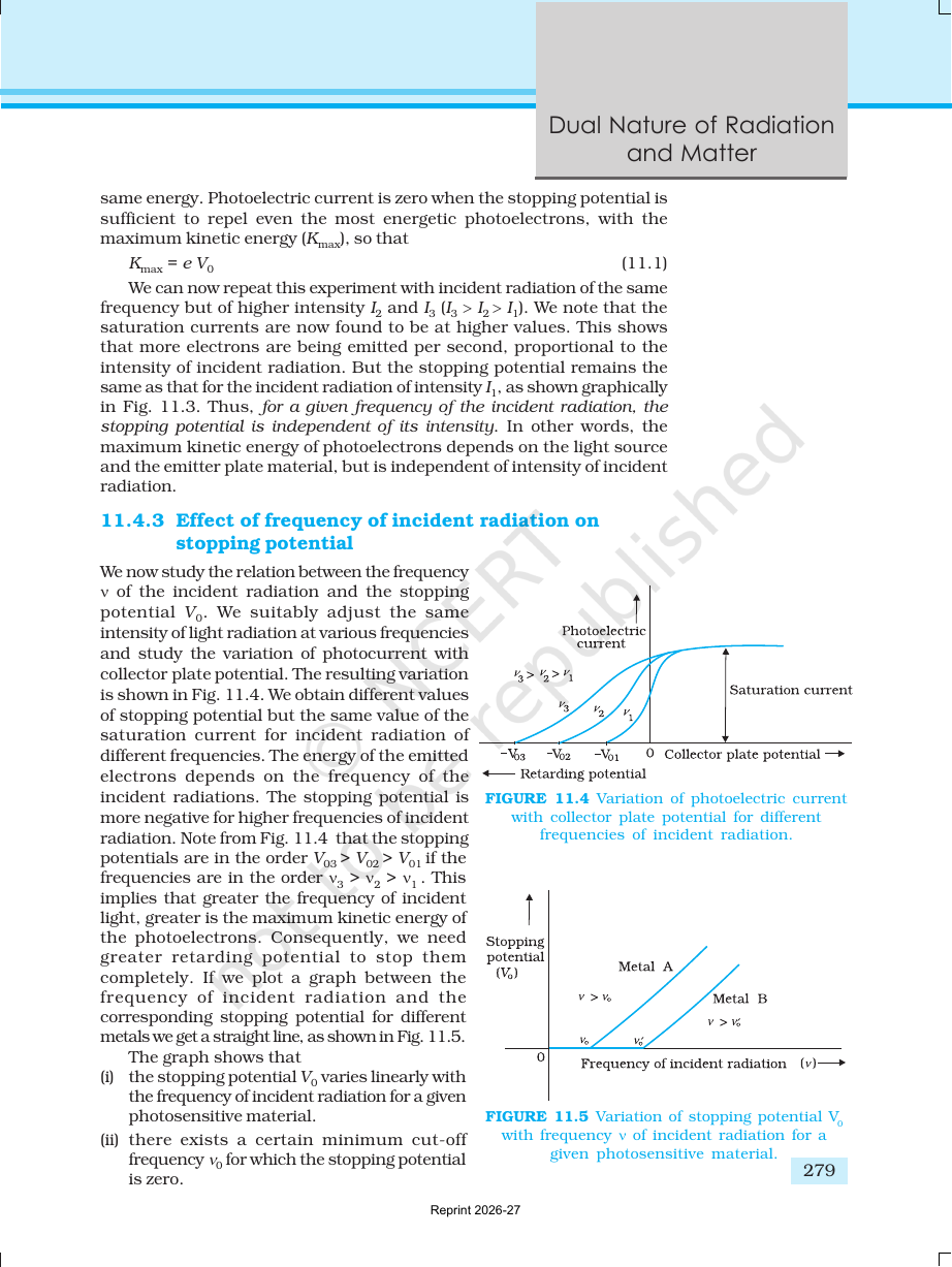 Page 6 of Dual Nature of Radiation and Matter