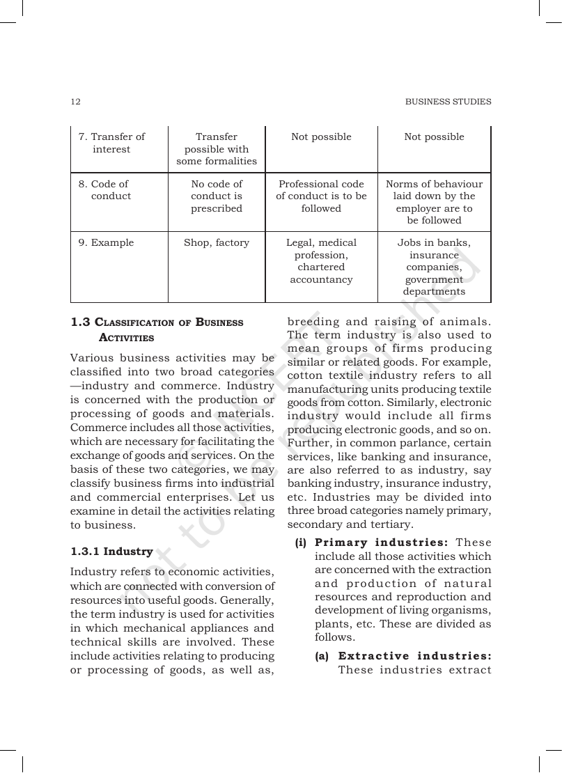 Page 12 of Business, Trade and Commerce