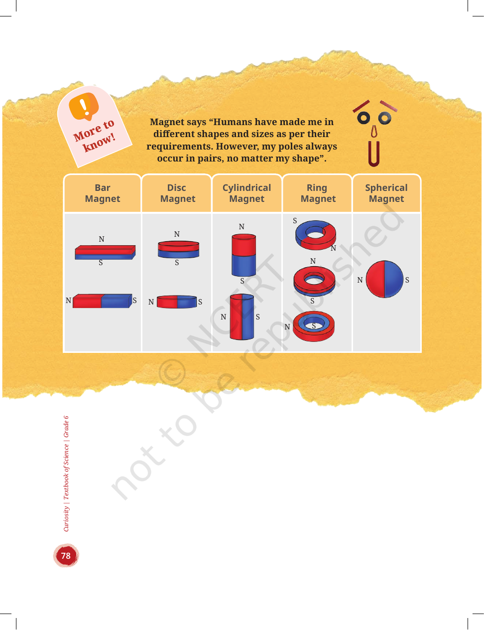 Page 18 of Exploring Magnets