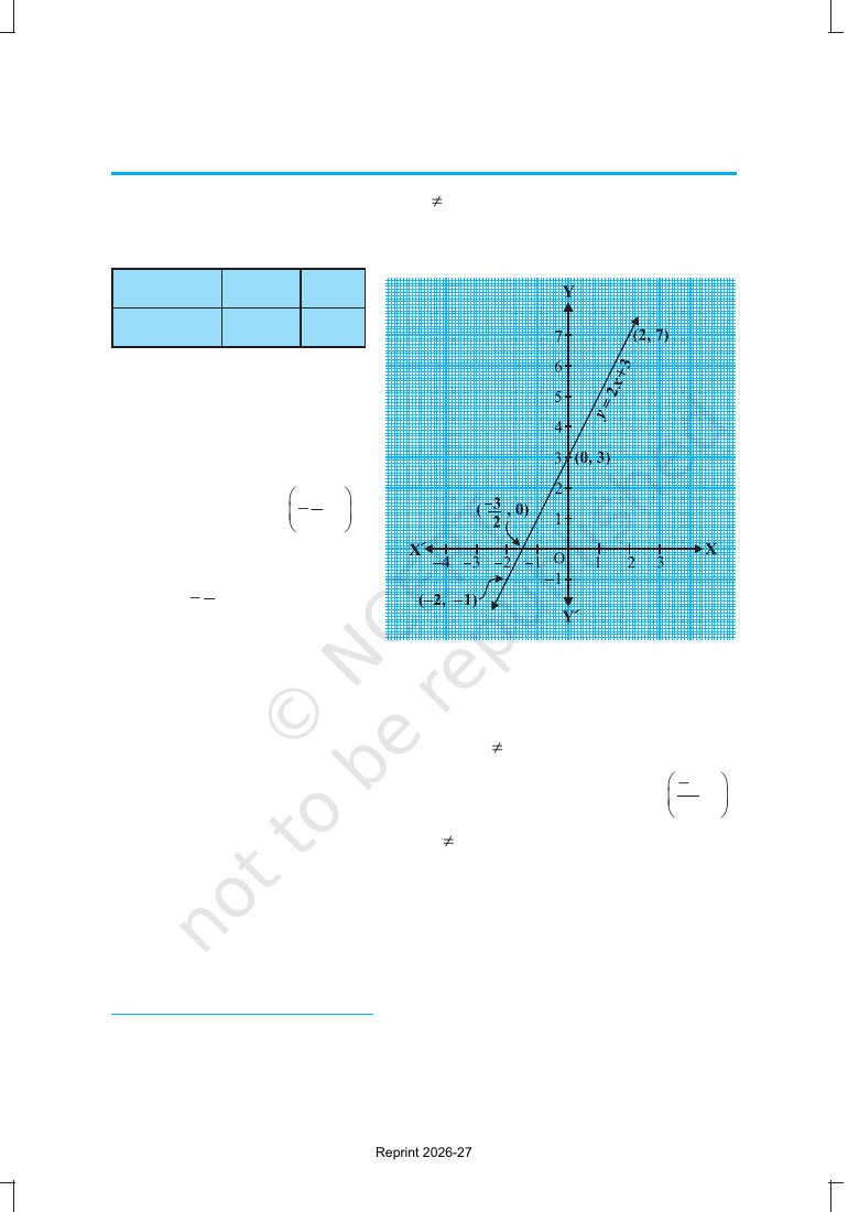 Page 3 of Polynomials