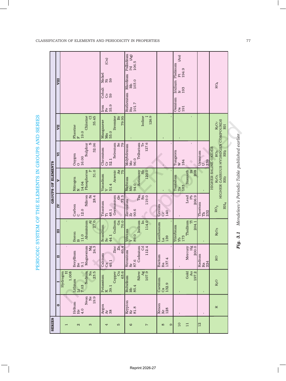 Page 4 of Classification of Elements and Periodicity in Properties