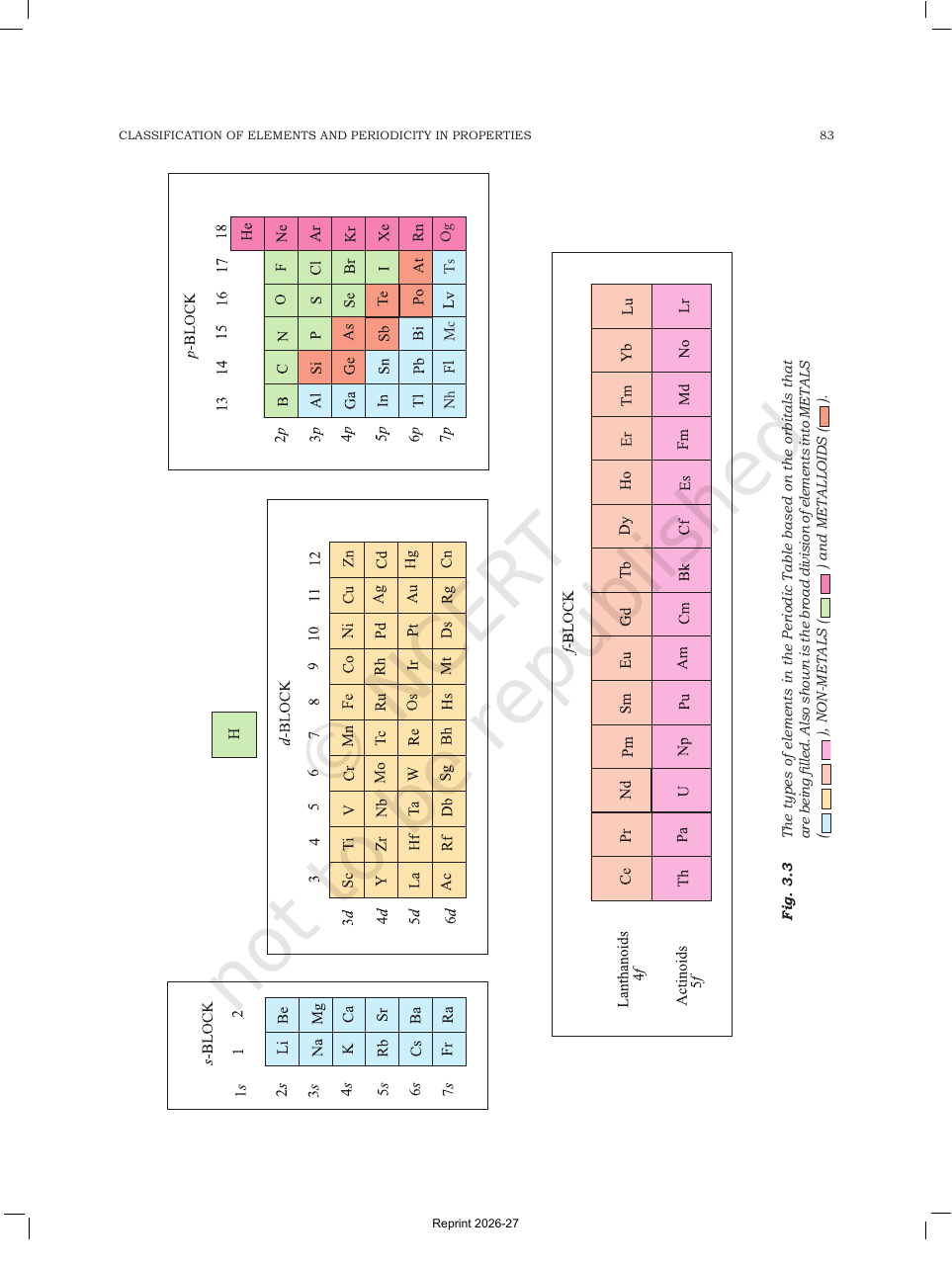Page 10 of Classification of Elements and Periodicity in Properties