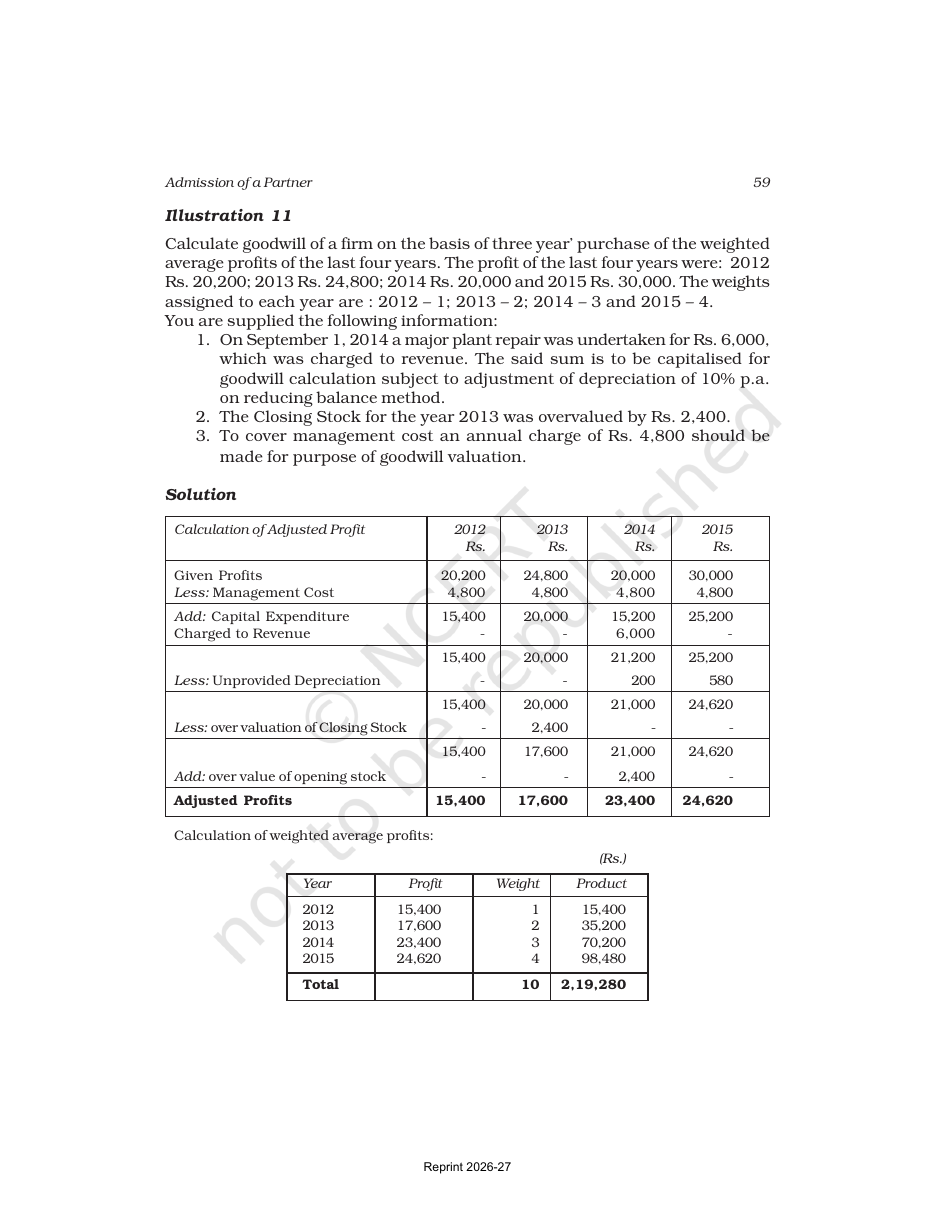 Page 12 of Accounting for Partnership: Basic Concepts