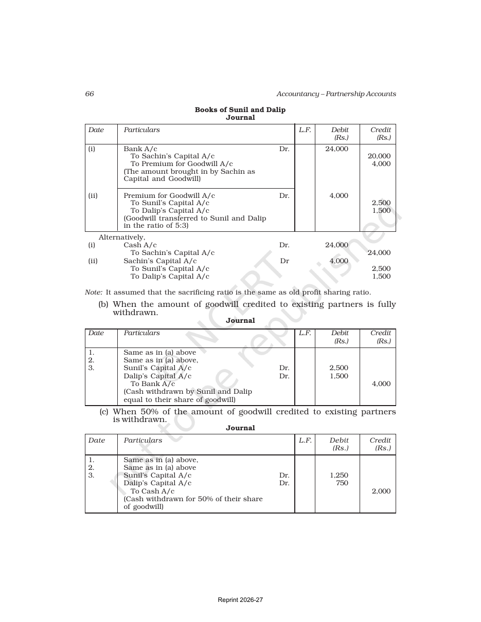 Page 19 of Accounting for Partnership: Basic Concepts