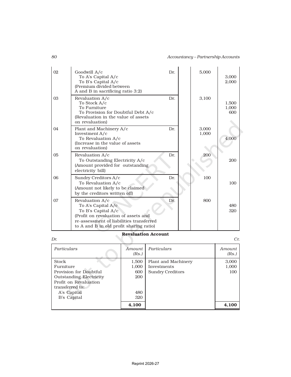 Page 33 of Accounting for Partnership: Basic Concepts
