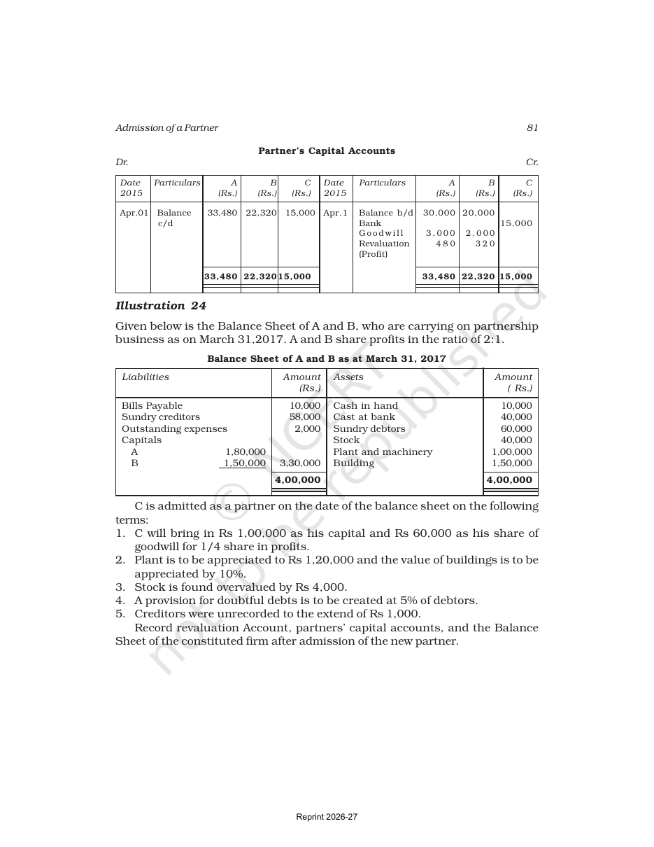 Page 34 of Accounting for Partnership: Basic Concepts