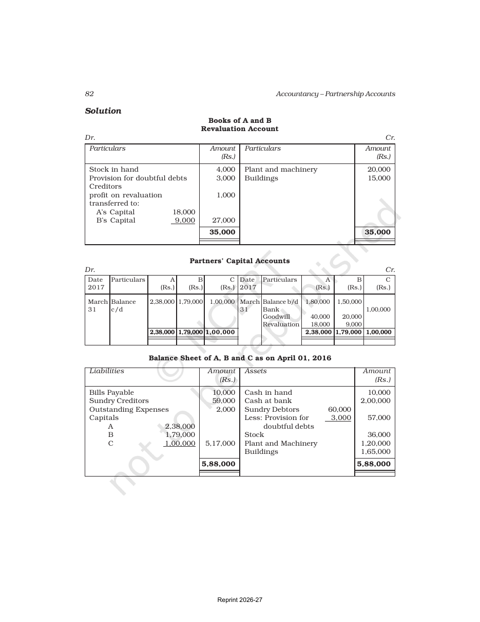 Page 35 of Accounting for Partnership: Basic Concepts