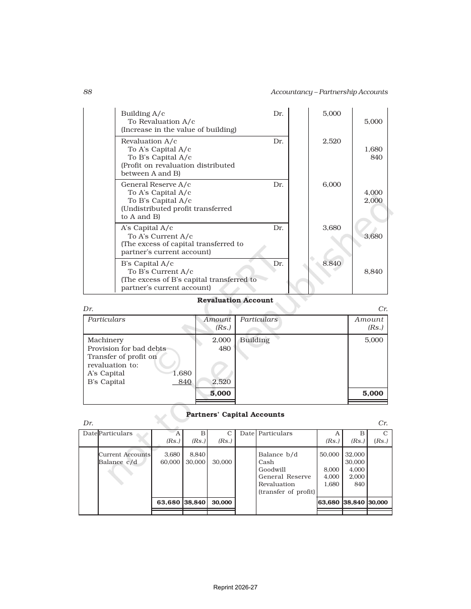 Page 41 of Accounting for Partnership: Basic Concepts