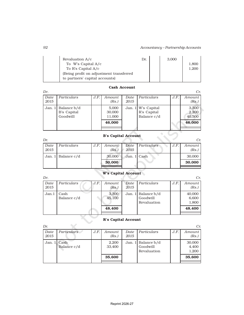 Page 45 of Accounting for Partnership: Basic Concepts