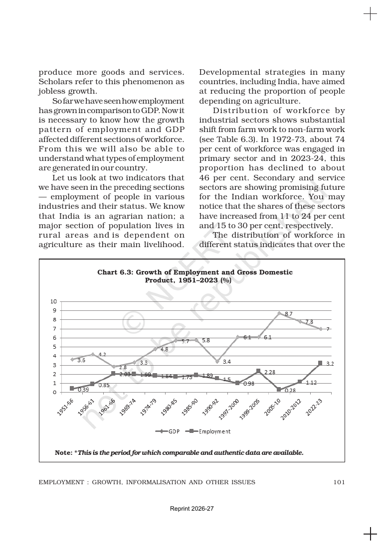 Page 10 of Employment: Growth, Informalisation and Other Issues