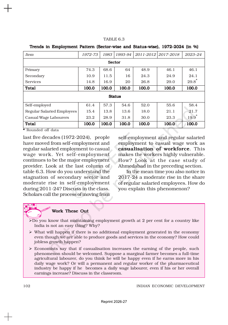 Page 11 of Employment: Growth, Informalisation and Other Issues