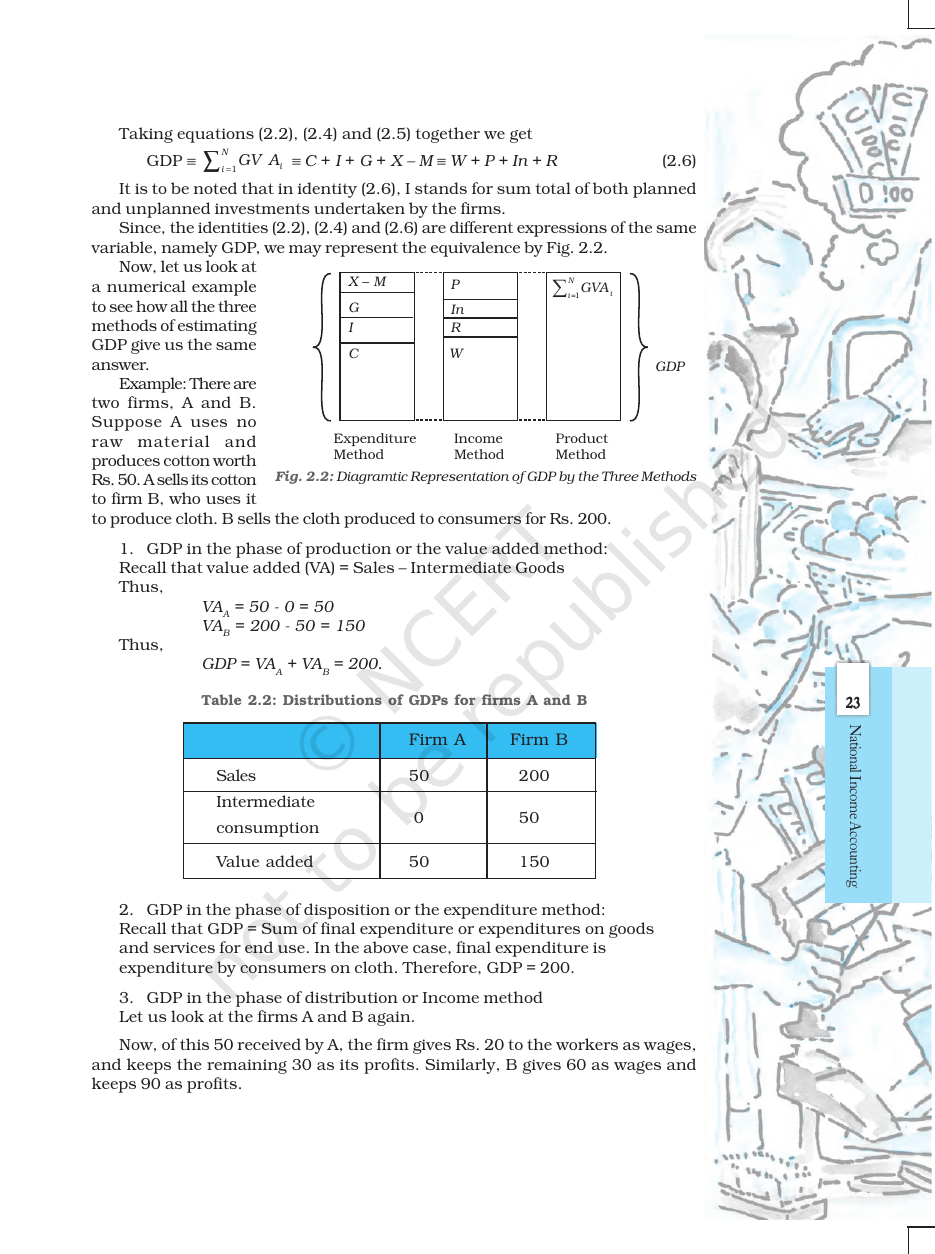 Page 15 of National Income Accounting