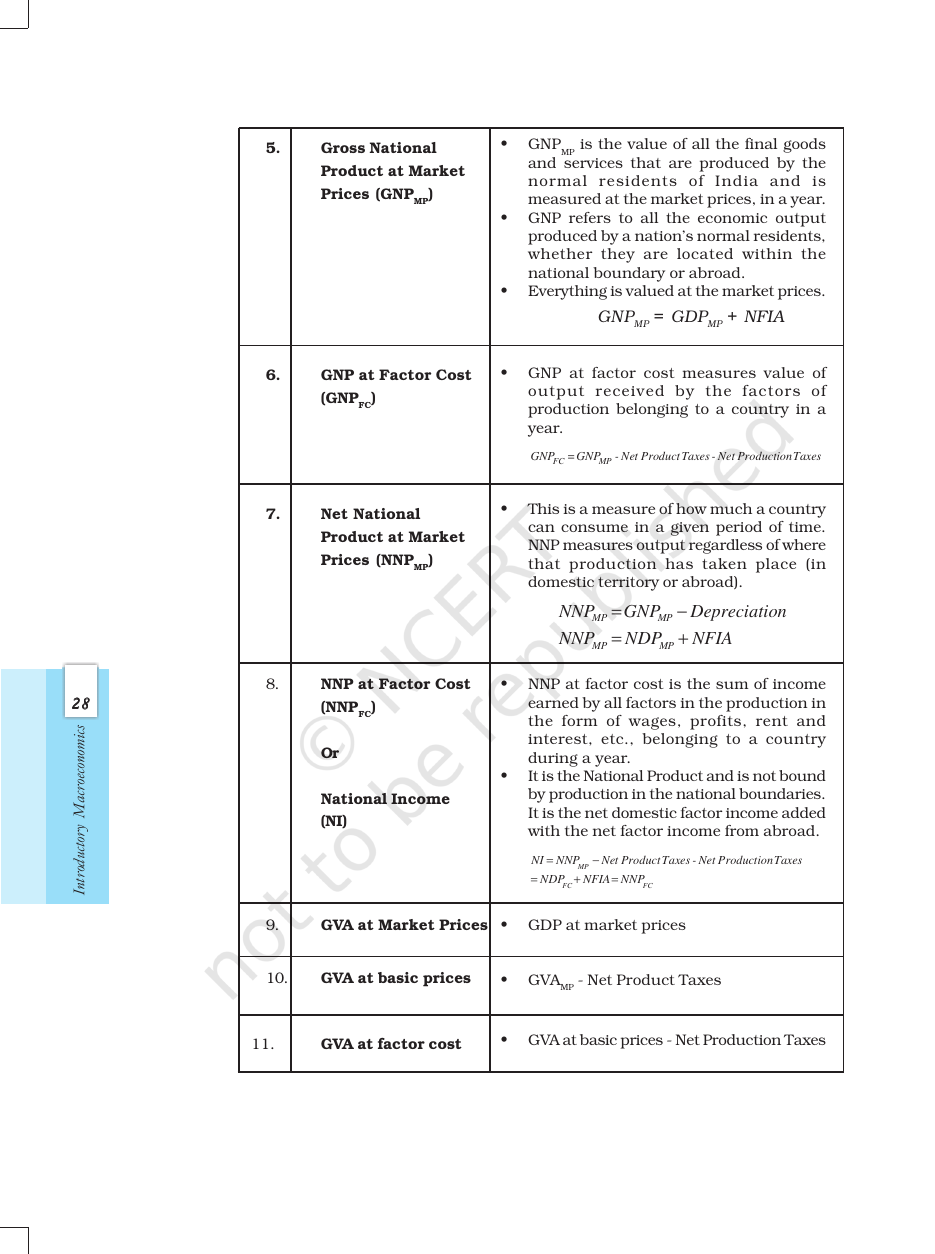 Page 20 of National Income Accounting