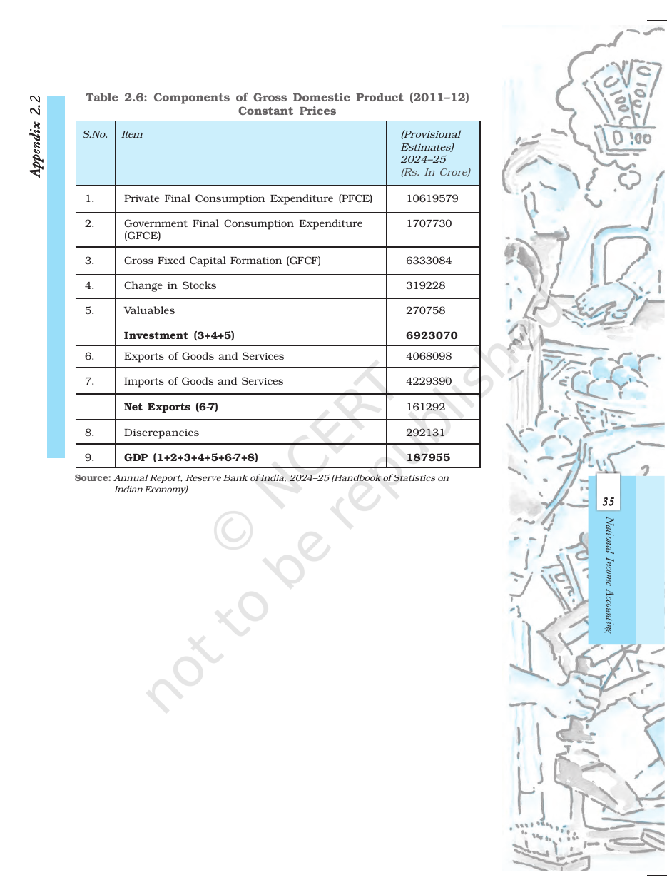 Page 27 of National Income Accounting