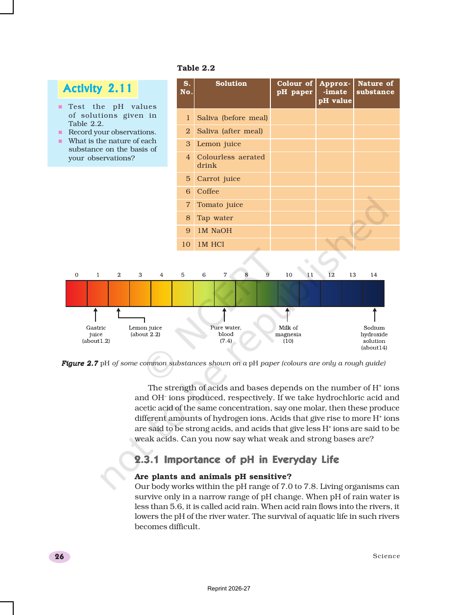 Page 10 of Acids, Bases and Salts