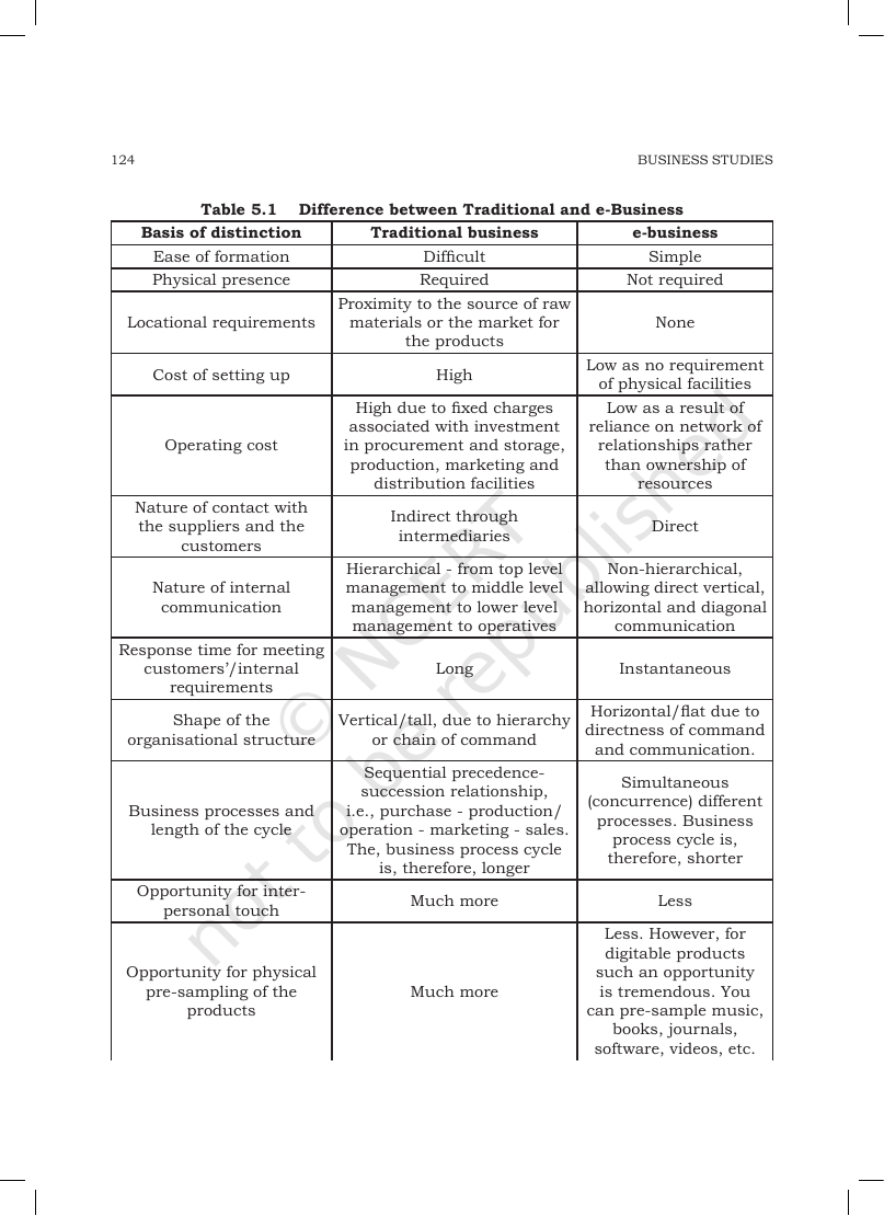 Page 12 of Emerging Modes of Business