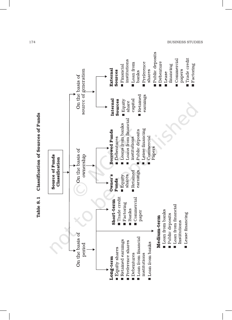 Page 4 of Sources of Business Finance