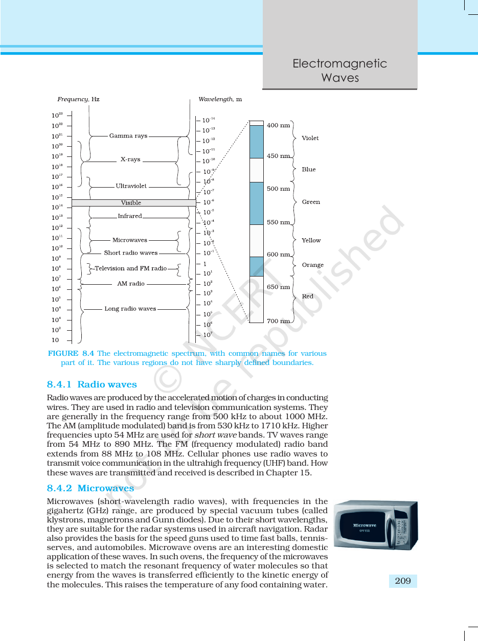 Page 9 of Electromagnetic Waves