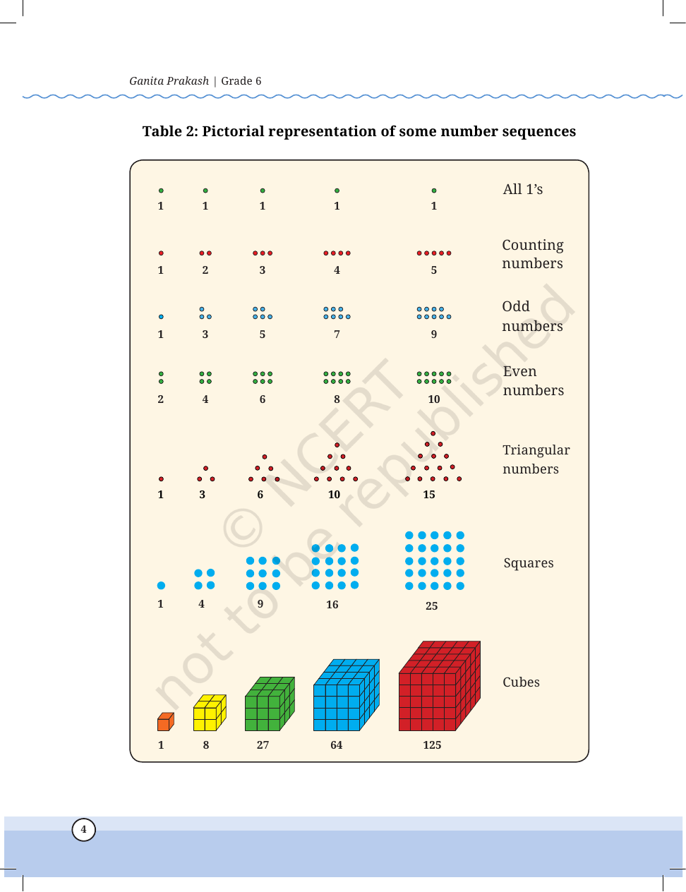Page 4 of Patterns in Mathematics