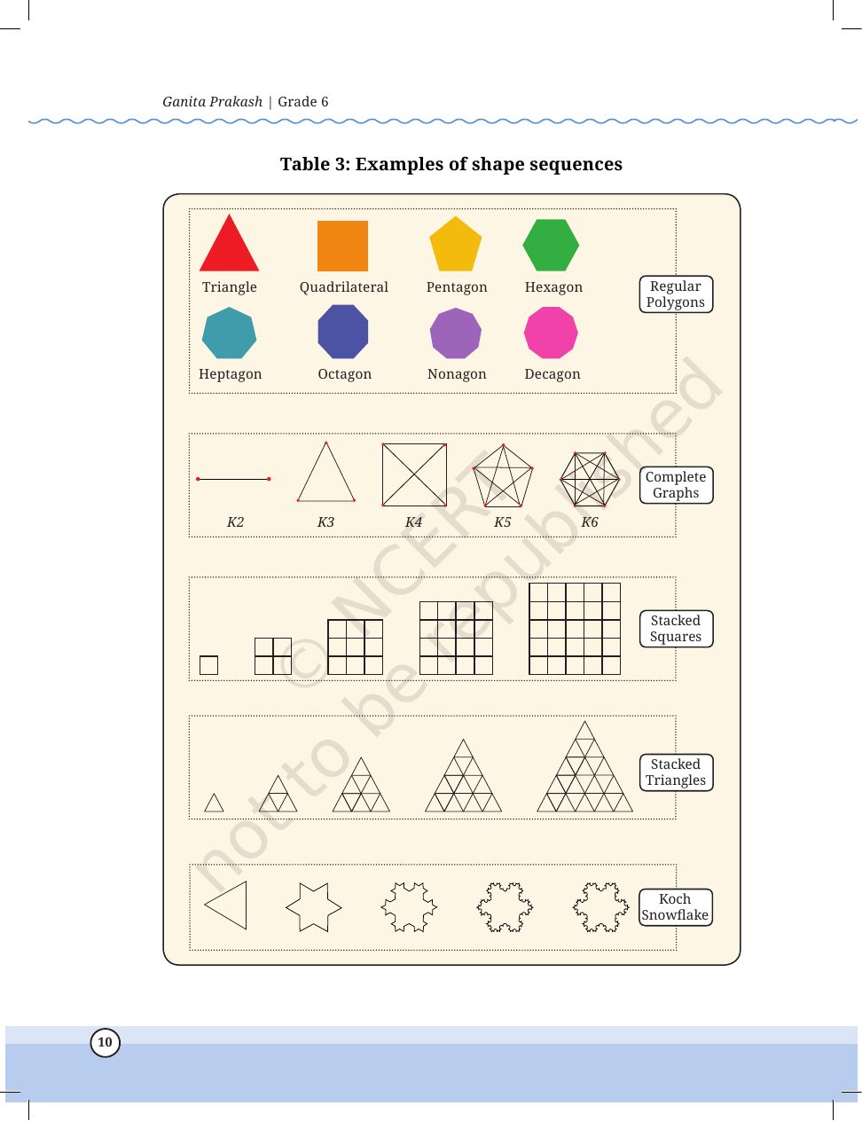 Page 10 of Patterns in Mathematics