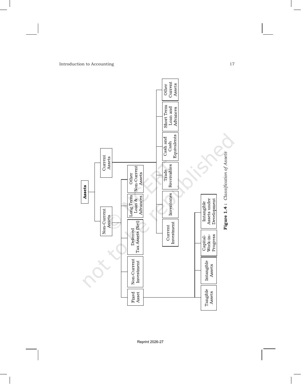 Page 17 of Introduction to Accounting