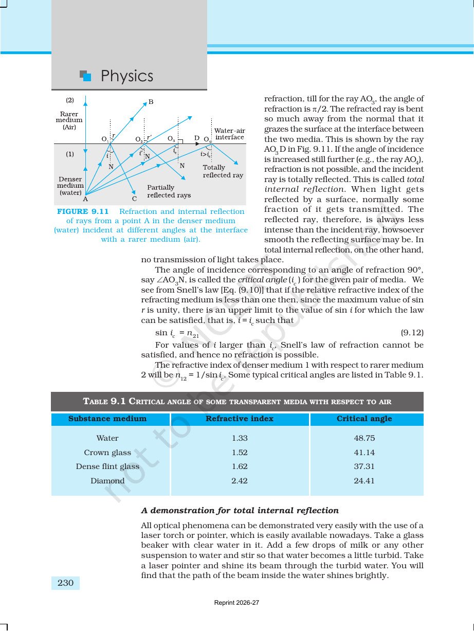 Page 10 of Ray Optics and Optical Instruments
