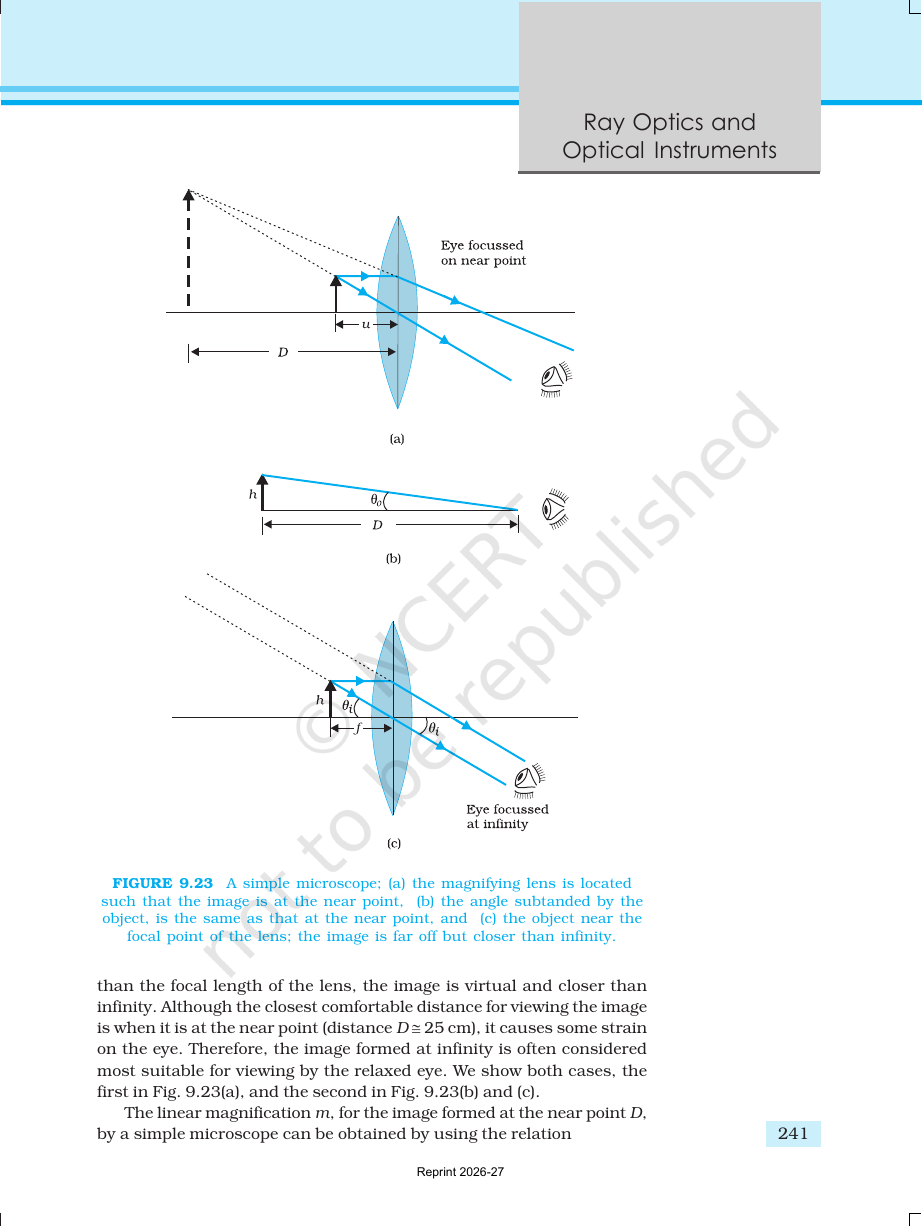 Page 21 of Ray Optics and Optical Instruments