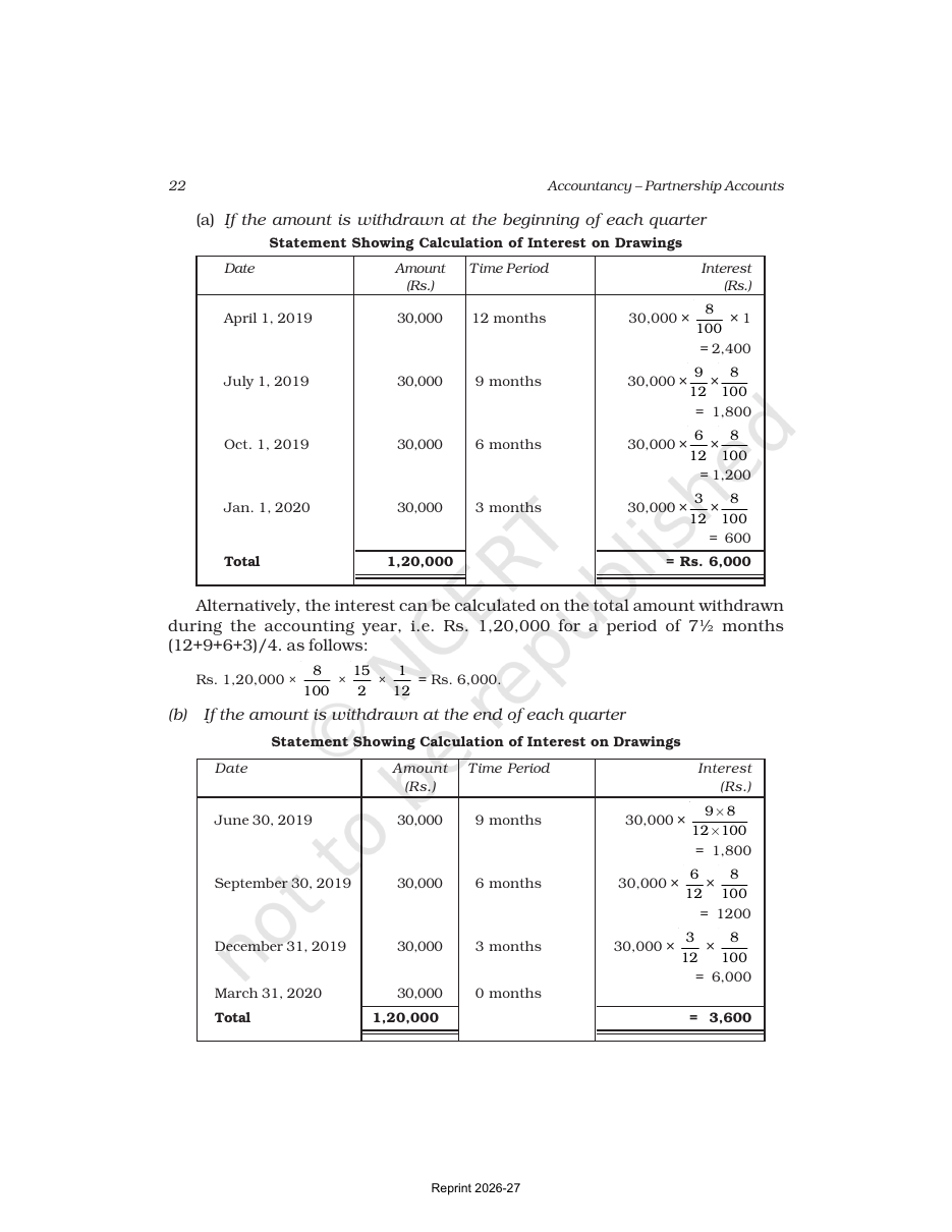 Page 22 of Accounting for Not-for-Profit Organisation